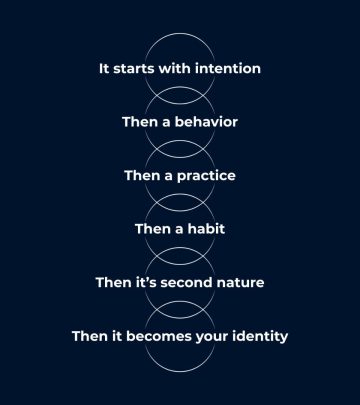 Habits Define Future Success
