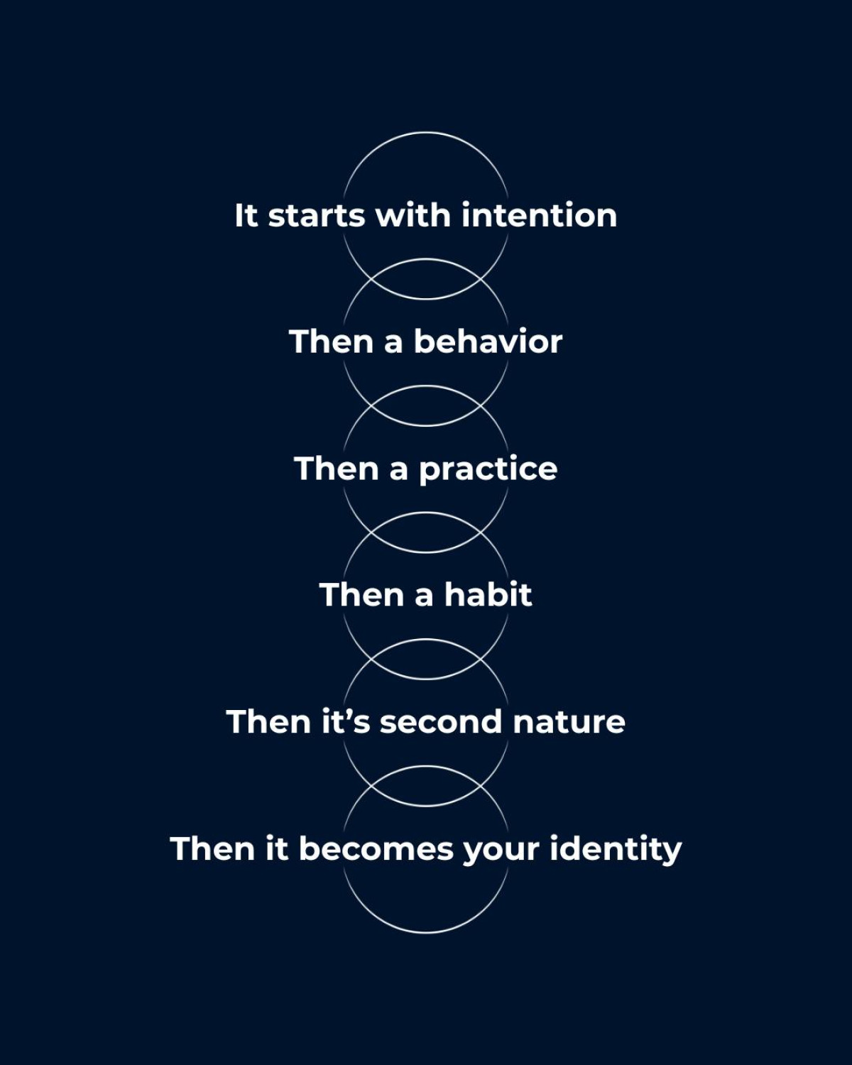 Habits Define Future Success Transform Daily Habits To Forge A Powerful Identity And Achieve Long-Term Success Today!!