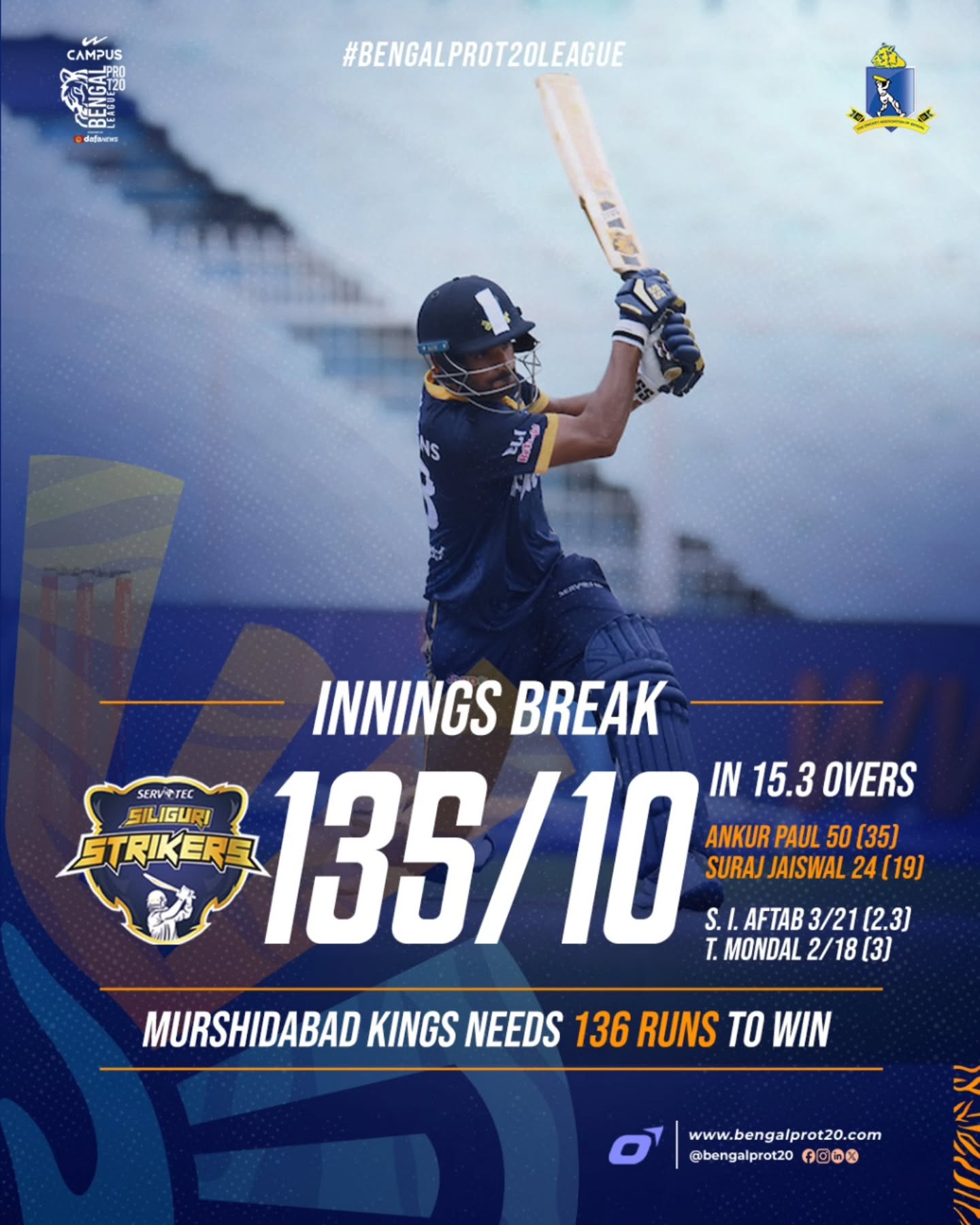 Innings Pause: Smart Shots, Hustle Ignite A Charged Stage For Chasers Roar at BengalProT20