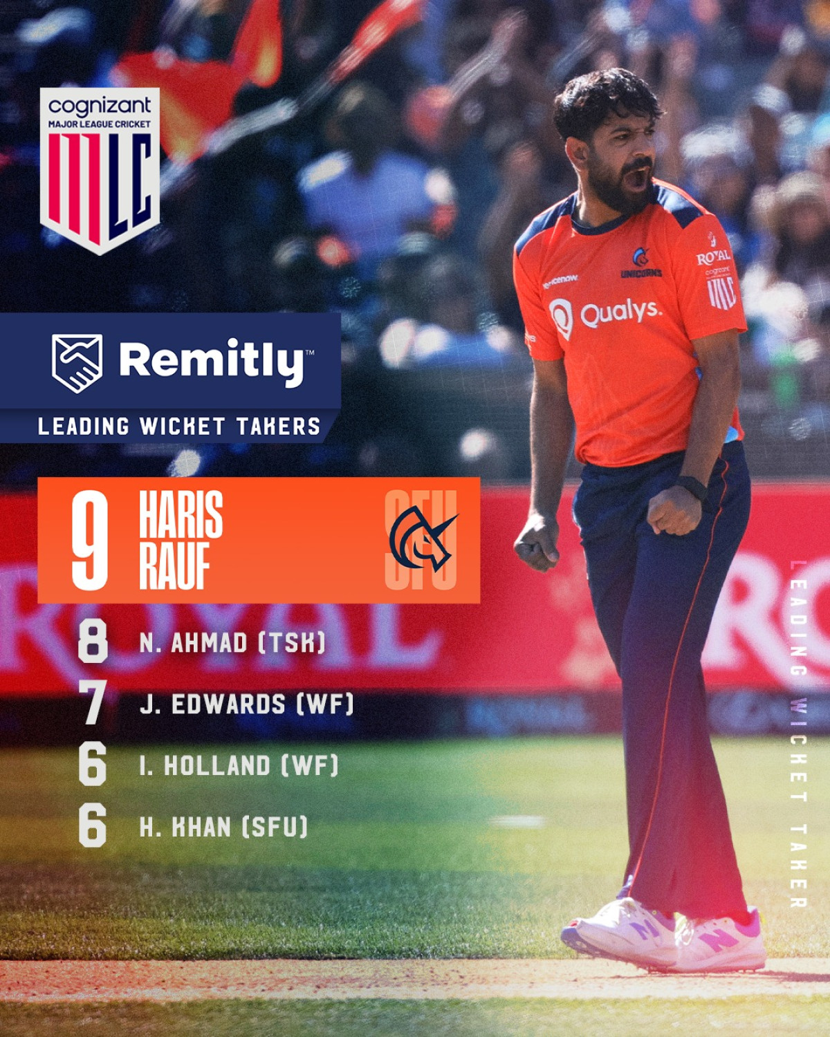 Haris Raufo’s Rockets: 9 Wickets & Top Table Spotlight Haris Raufo’s nine-wicket haul ignites MLC thrills as leaderboard battle intensifies now!!