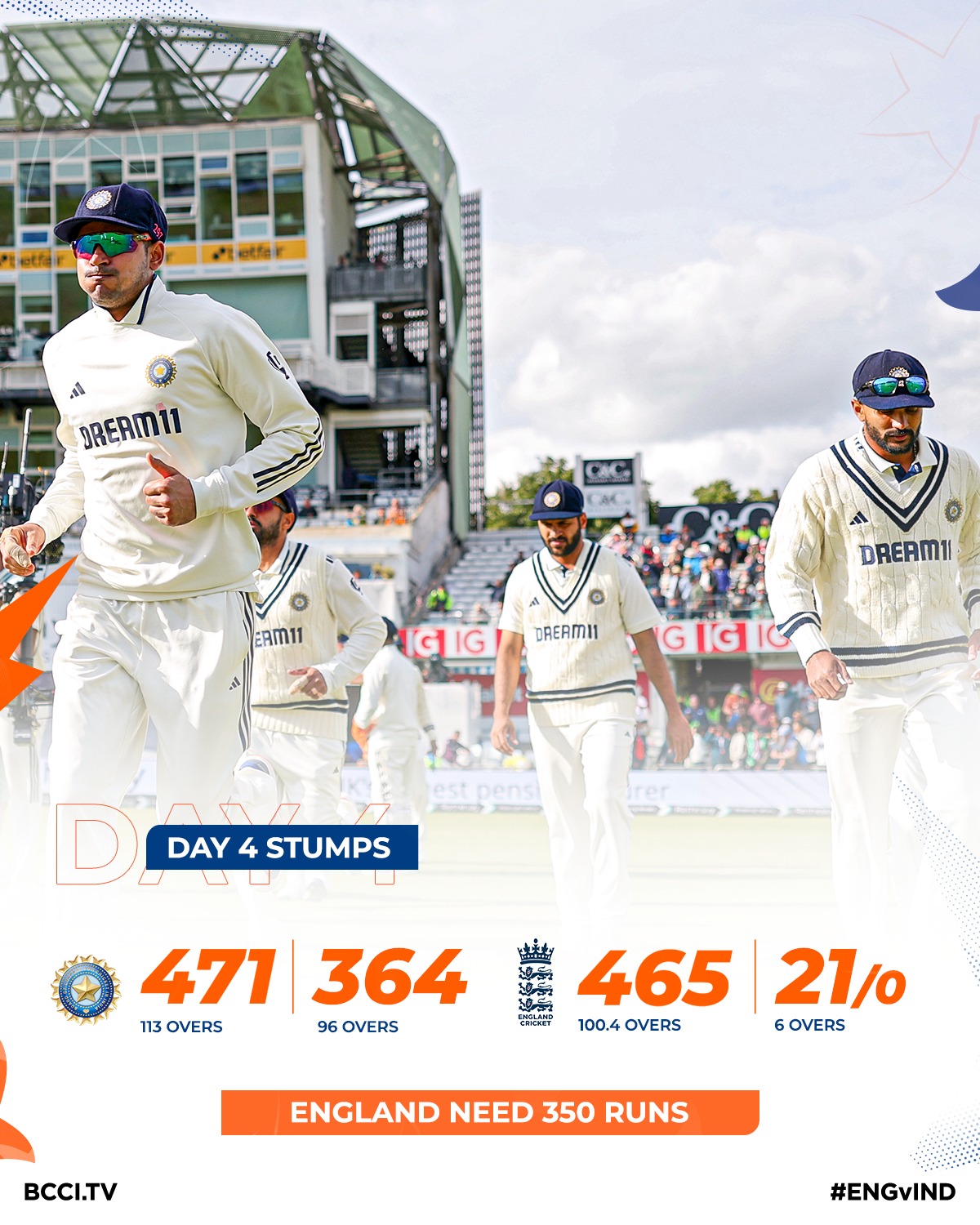 Headingley Test Day Drama England falters at Headingley as India holds momentum edging closer to a thrilling finale.