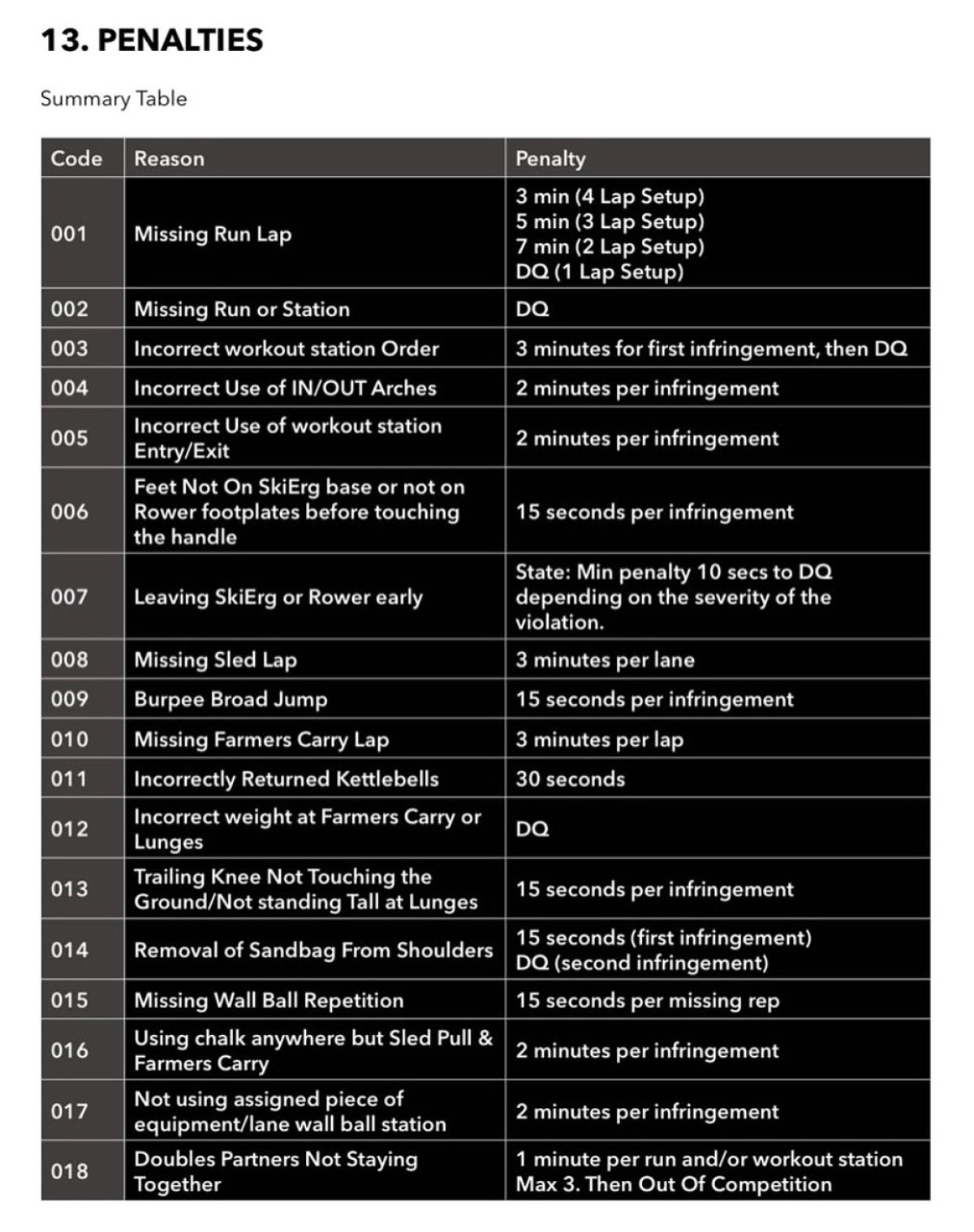 HYROX 2025/26 Rulebook Unveiled: New Penalties & Movements Explore the updated HYROX rulebook featuring fresh penalties and fitness challenges today!