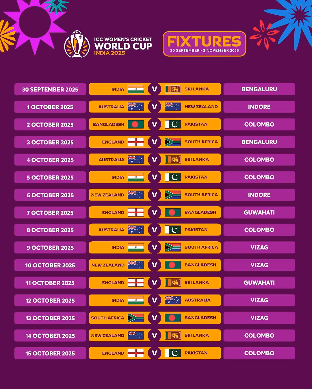 ICC Women’s Cricket World Cup 2025 Schedule Unveiled
