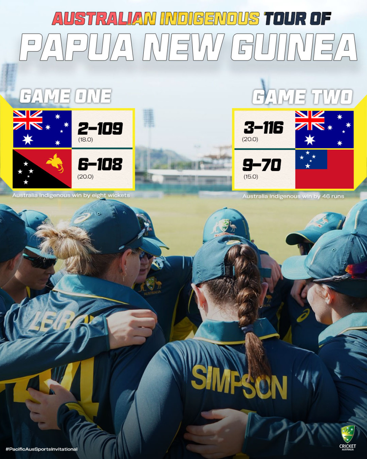 Indigenous Women Shine at PacificAus Invitational Australia’s Indigenous women cricket team boasts an undefeated start vs PNG and Samoa All!