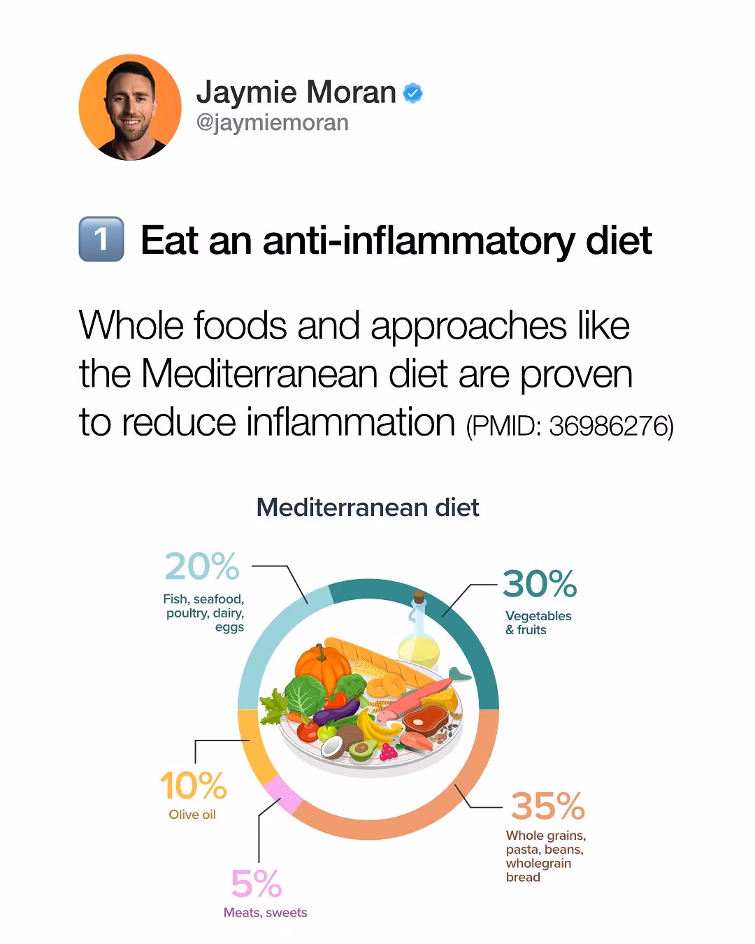 Inflammation’s Hidden Impact: How To Unlock Your Weight-Loss Potential