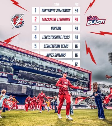 Lightning Surge: Five Wins Propel Lightning Up The Table