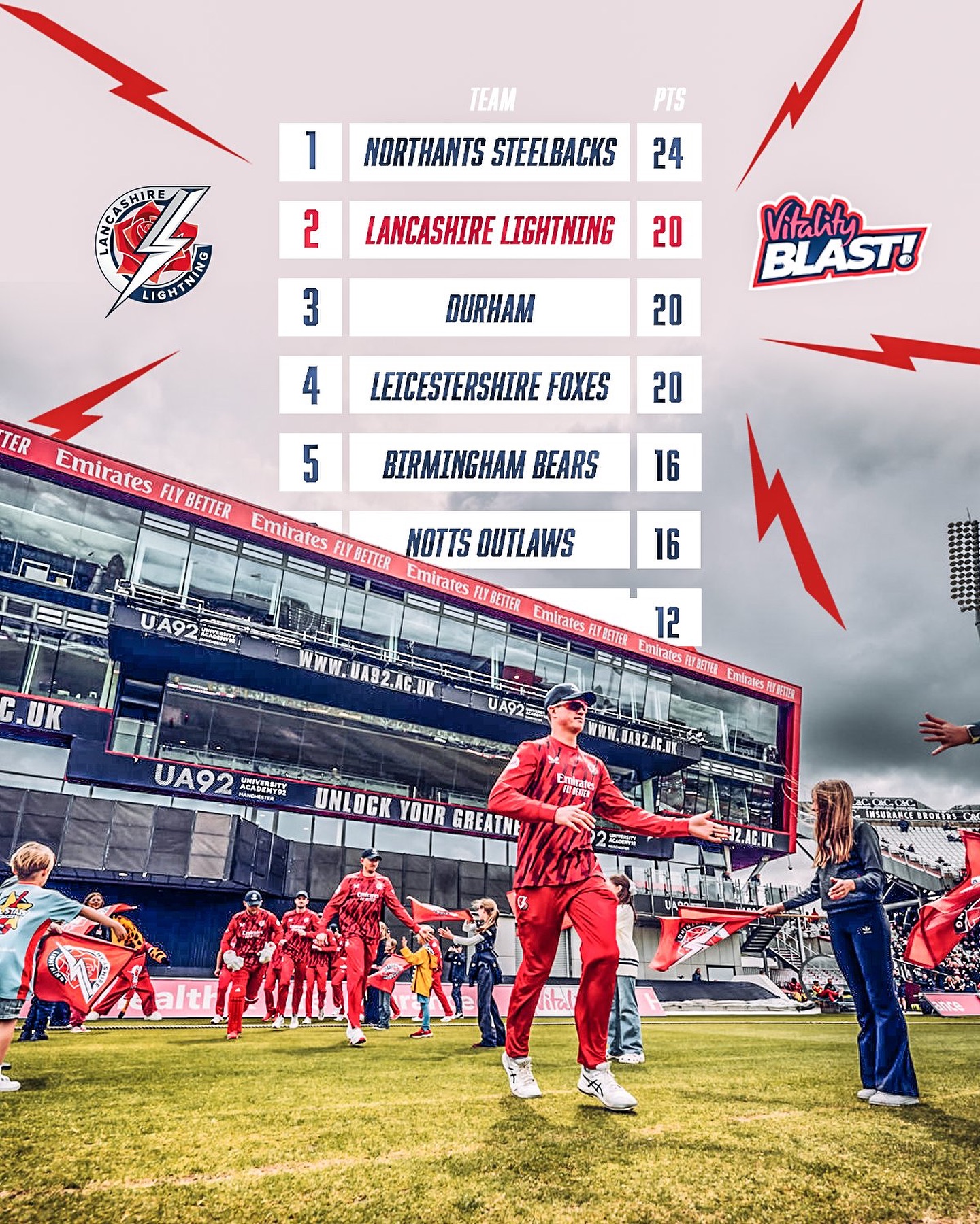Vitality Blast update: Lancashire Lightning hold second spot with five wins in seven games