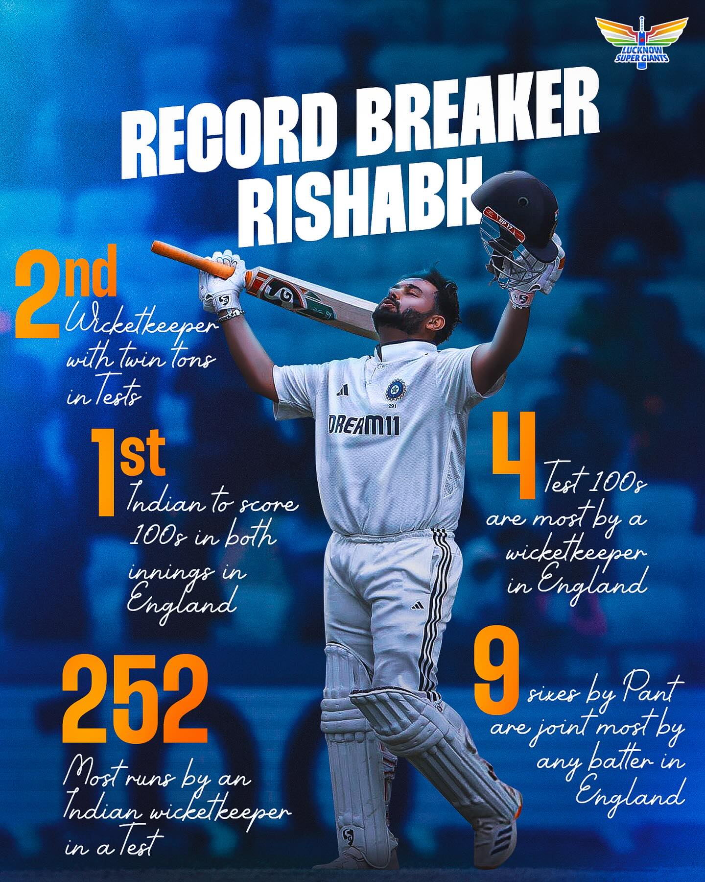 Lucknow Super Giants Break Twin Tons Records Team ignites with dual milestones, record feats, and thrilling moments that excite cricket