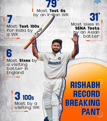 Lucknow Super Giants Make Headlines