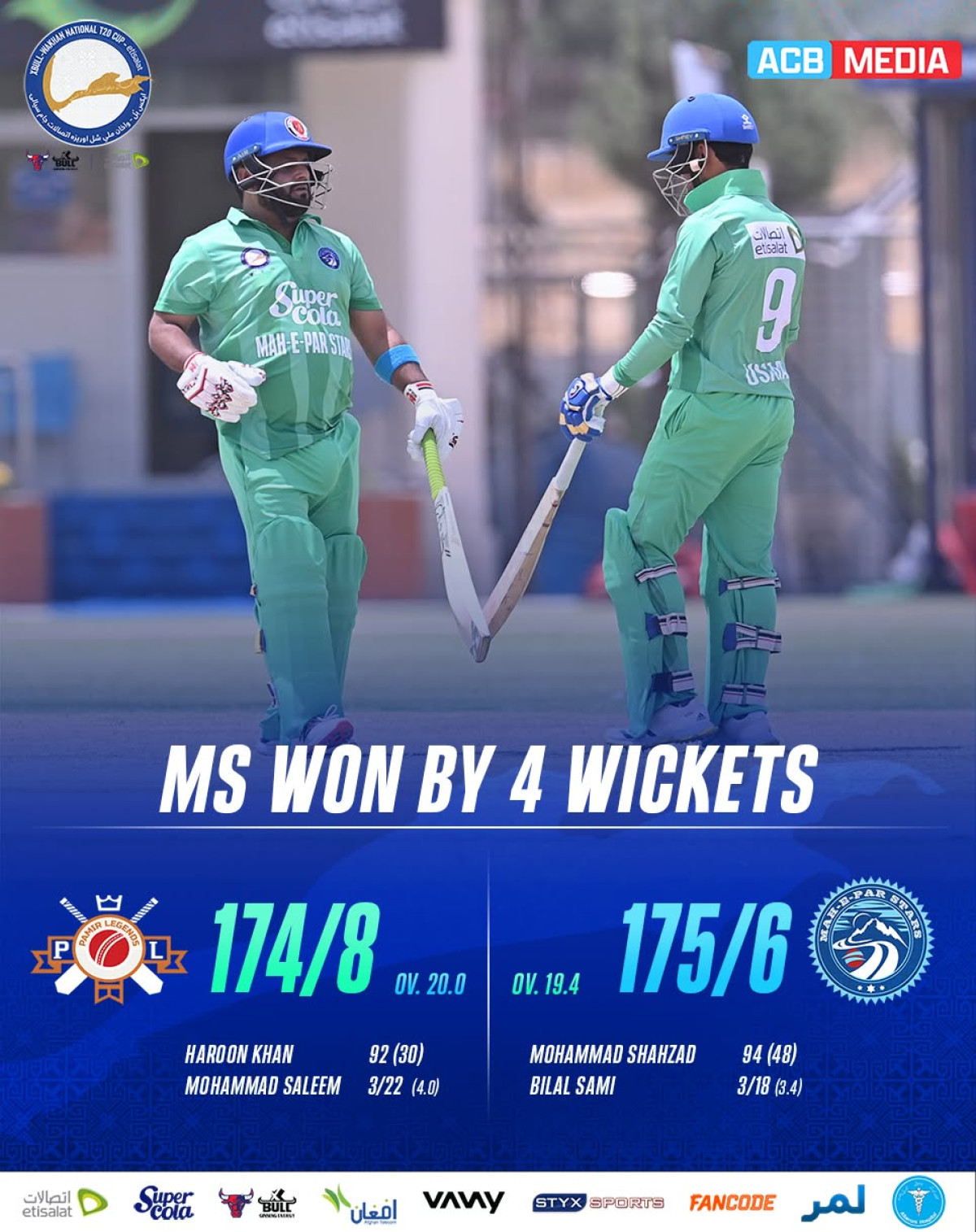 Mahiper Stars overcome Pamir Legends in a thrilling match with a dynamic 4-wicket win!!!!