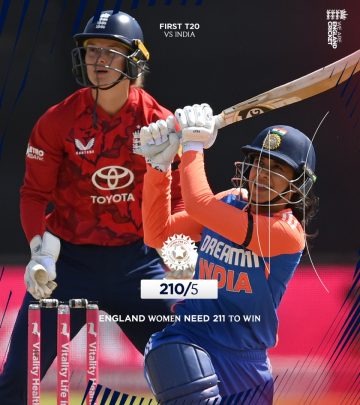 Mandhana’s Century Sparks 211-Run Challenge