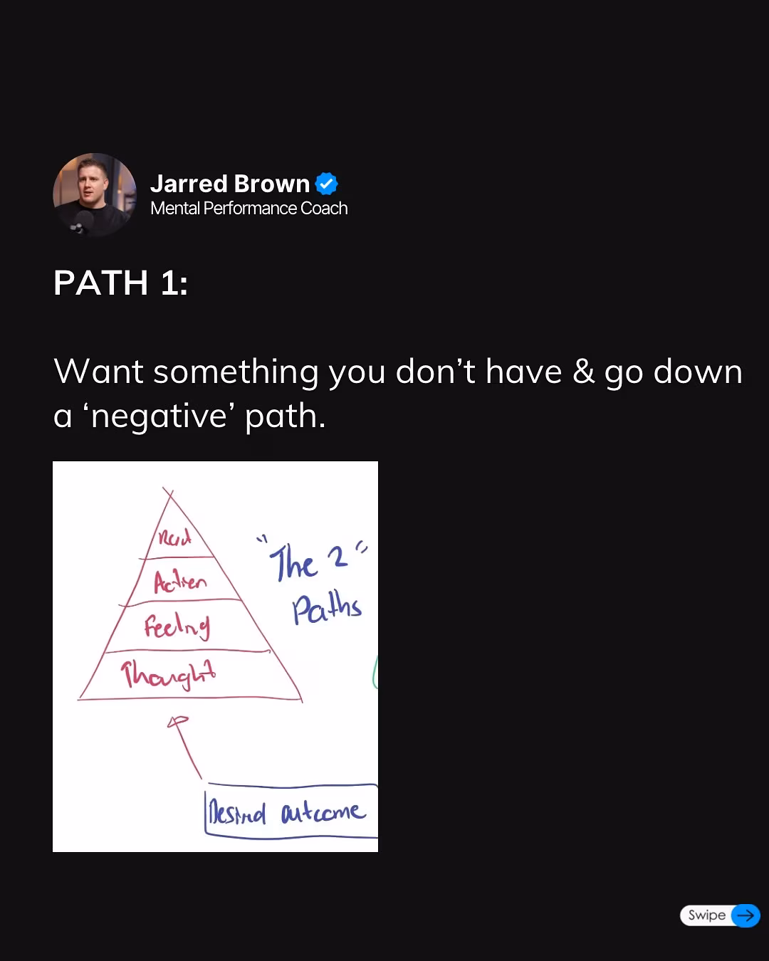 Mental Game Mastery: Two Choices Define Success