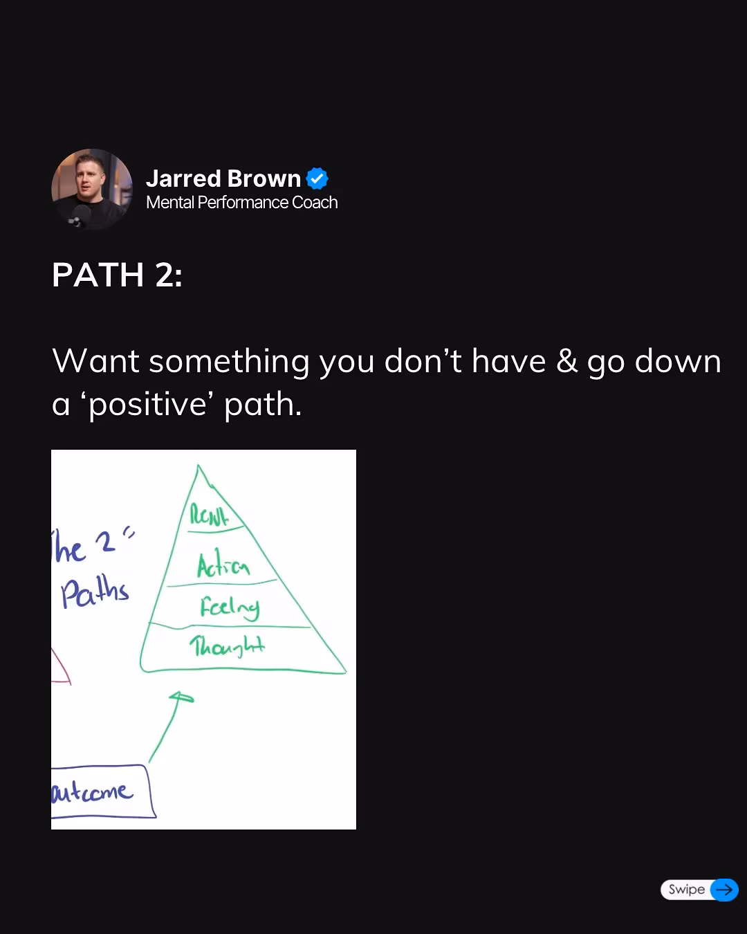 Mental Game Mastery: Two Choices Define Success