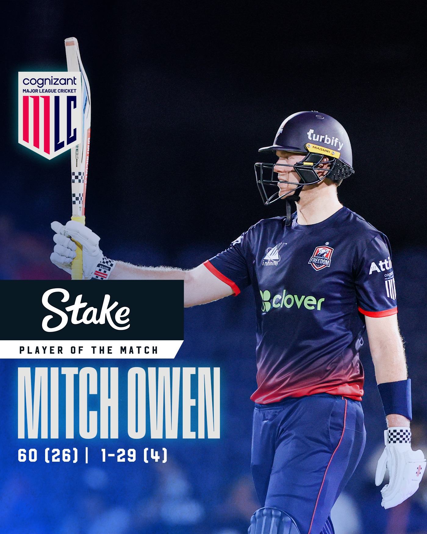 Mitch Owen Shines As Stake Player In Major League Cricket Mitch Owen’s dynamic play electrifies the pitch, earning him top match honors in cricket!
