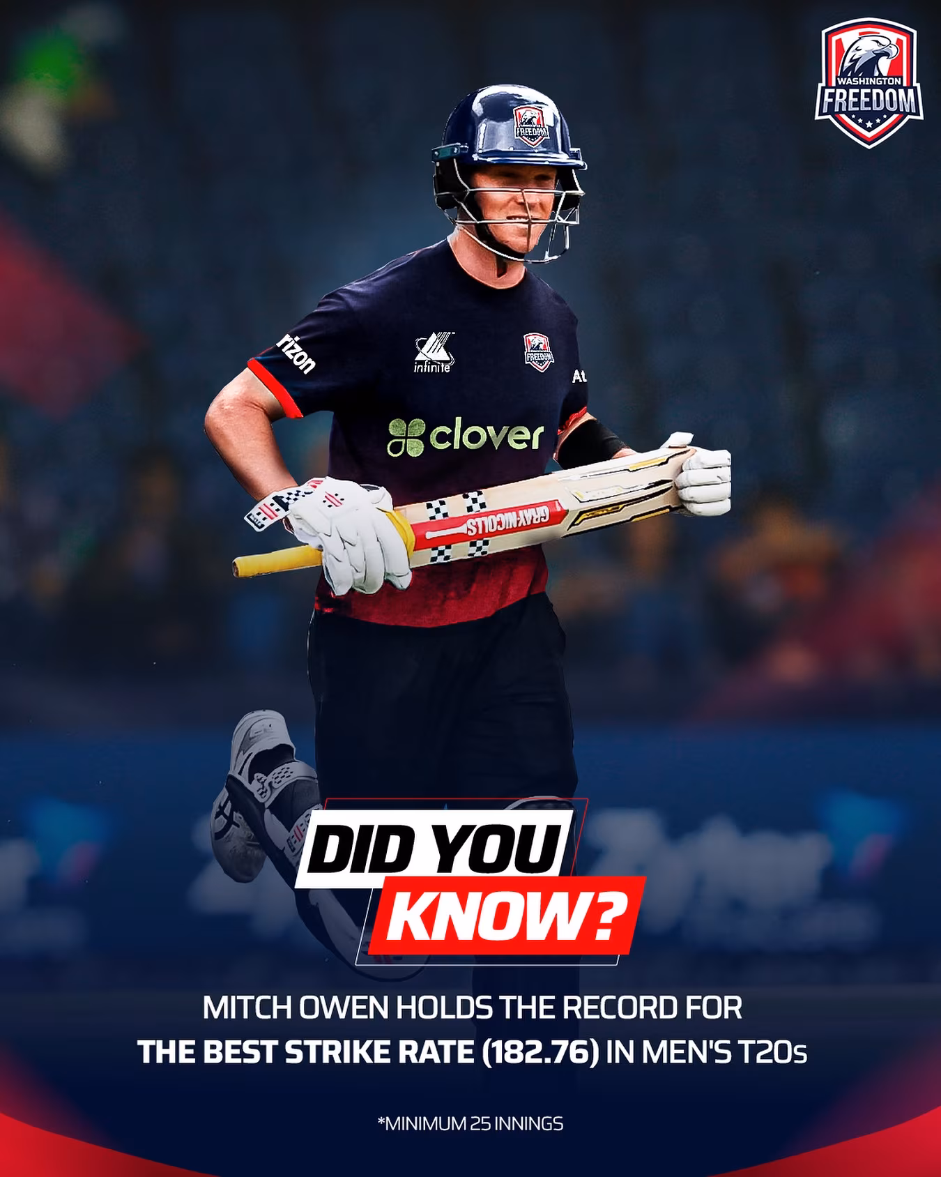 Mitchell Owen Shines In Freedom Colors Fast T20 scorer Mitchell Owen gears up for a new chapter with Washington Freedom colors.!!!