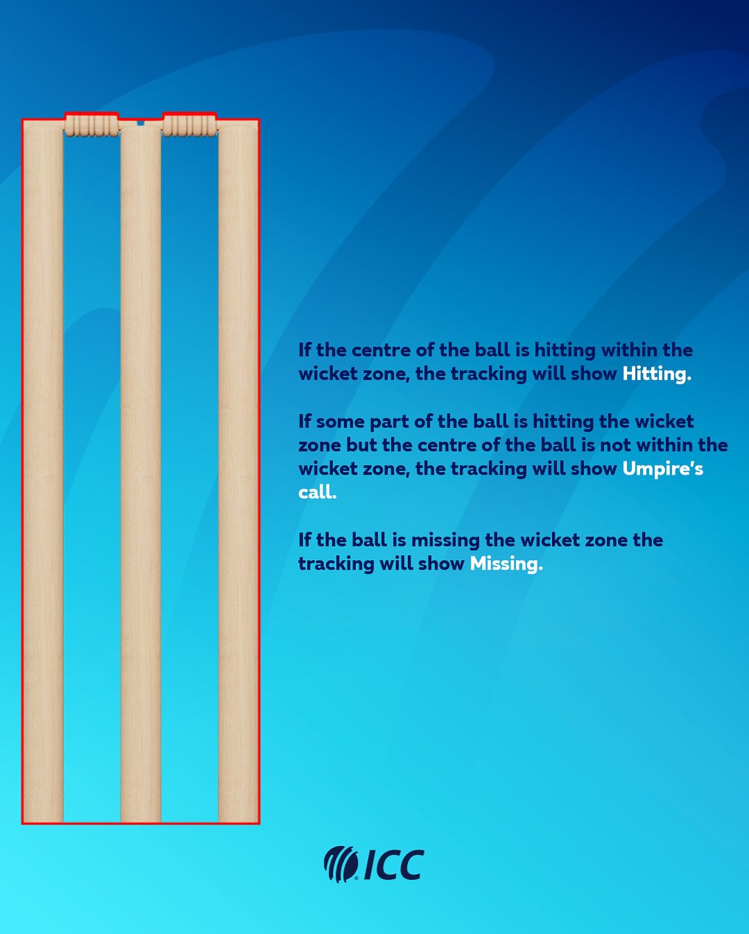 New DRS Wicket Zone Rule Explained