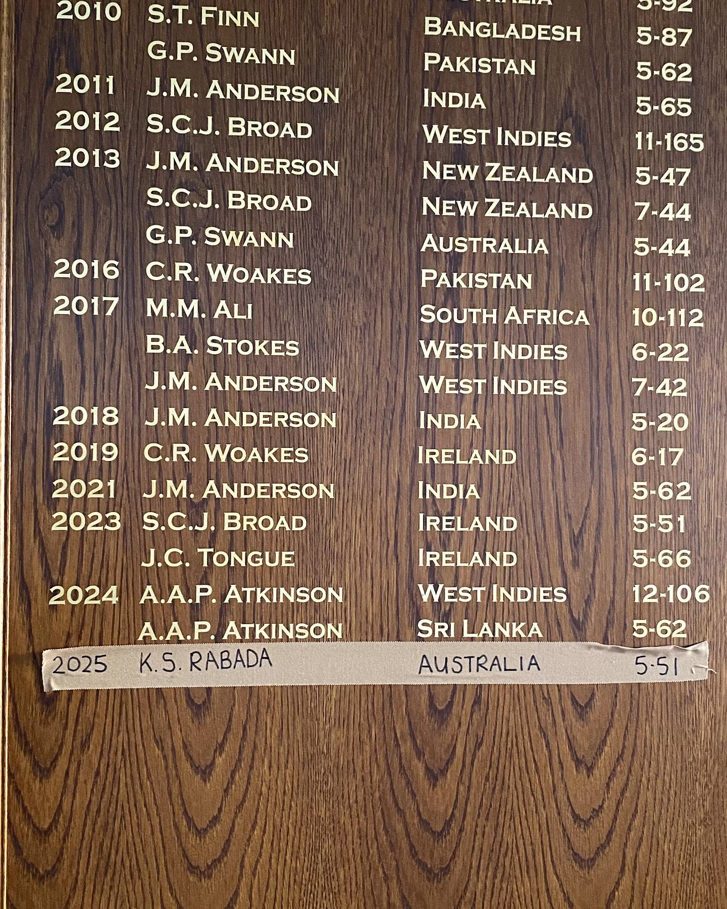 New Honours Board Additions At Lord’s Cricket’s legacy continues with three new inductees joining the historic board at Lord's!