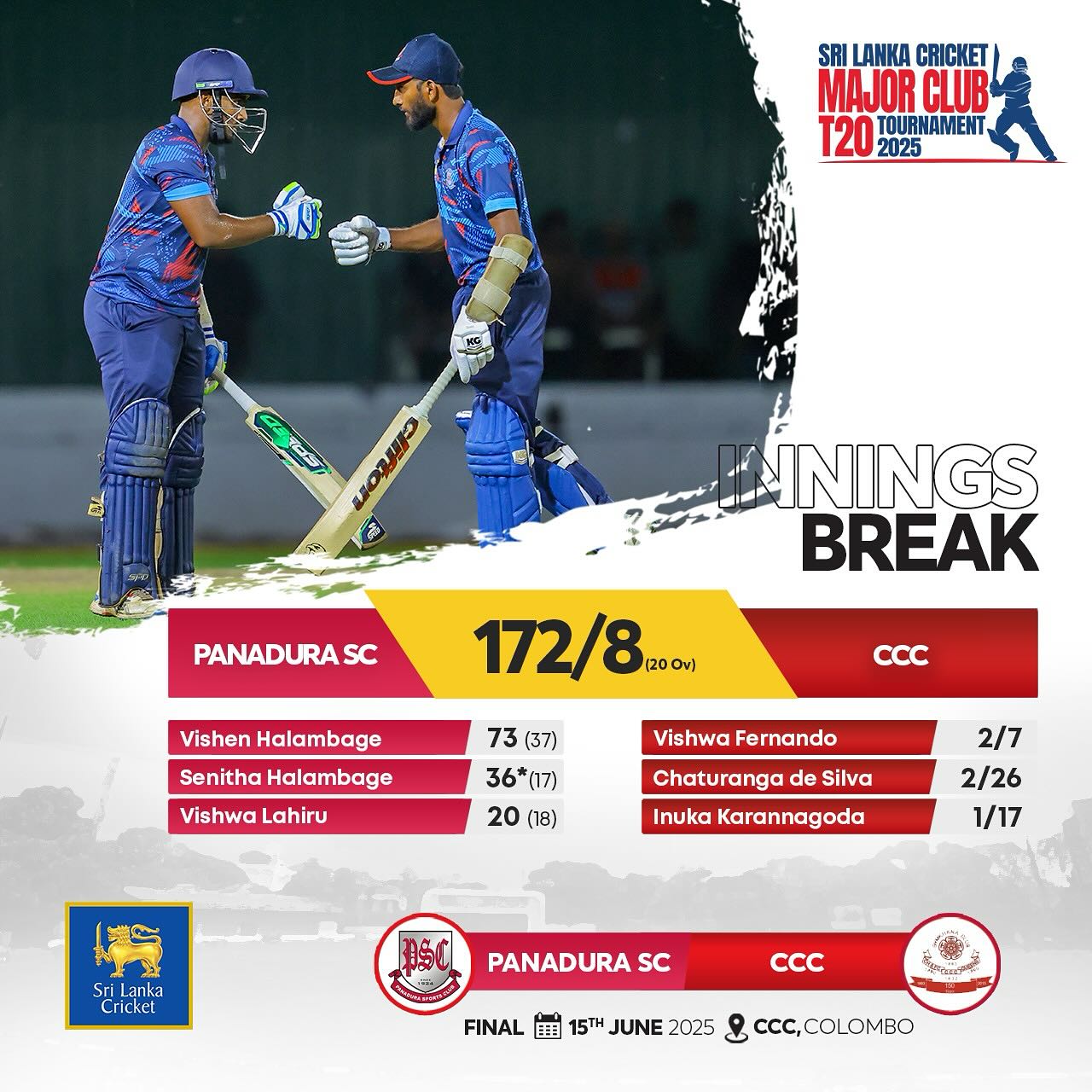Innings break moment: Panadura SC's 172/8 sparks hope as MajorClubT20 final looms vs CCC.!