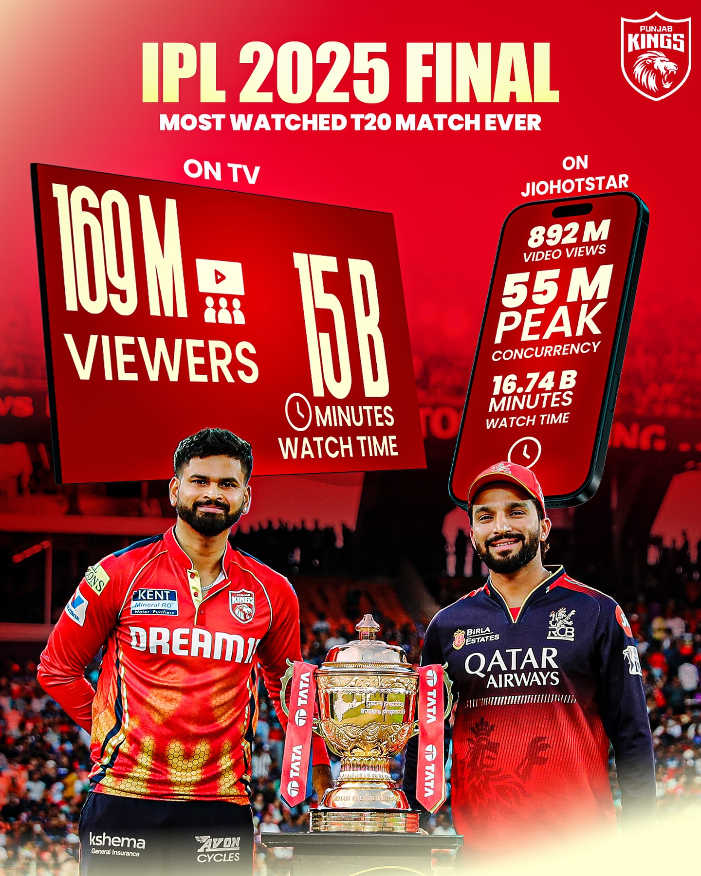 Punjab Kings’ Royal Clash Sets Record On IPL Stage Punjab Kings stun fans with a record royal clash, igniting passion and rewriting IPL lore.