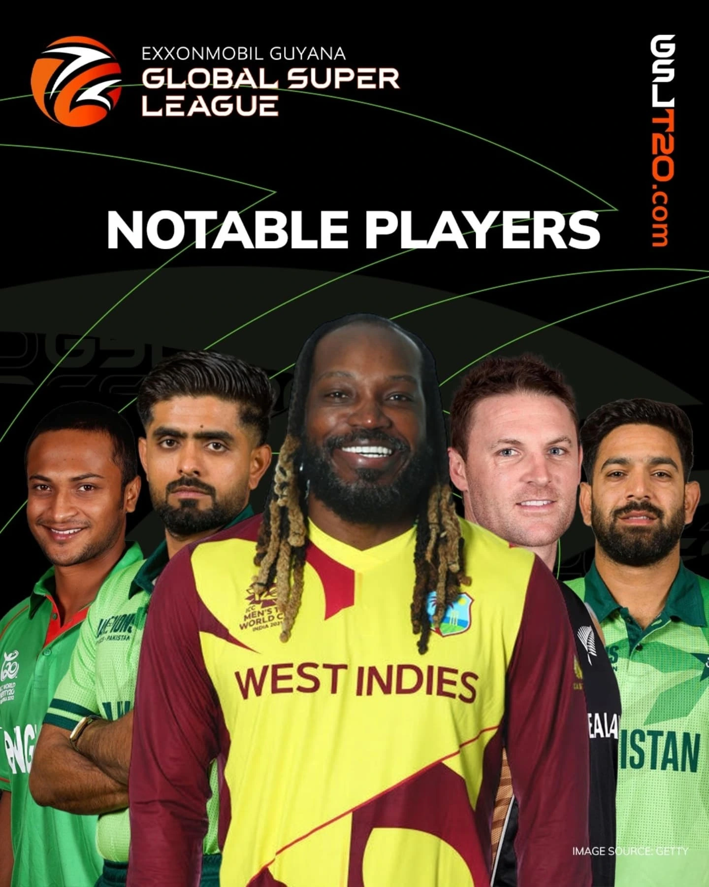 Rangpur Riders Return For Global Super League