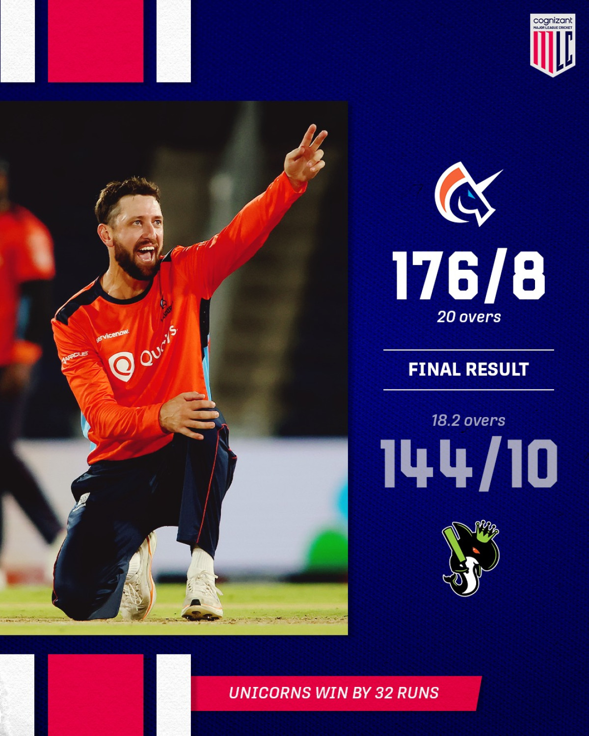 San Francisco Undefeated In Major League Cricket San Francisco dominates MLC as they secure victory and extend their unbeaten run decisively.