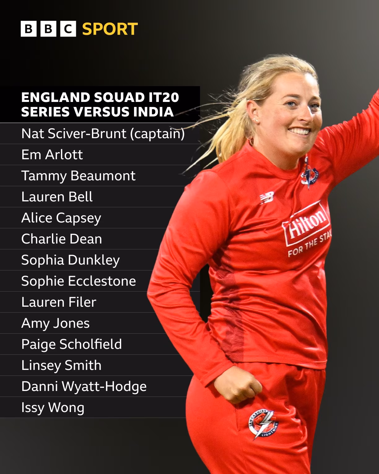 Sophie Ecclestone Returns To England Colours Left-arm spinner Sophie Ecclestone returns for IT20 clash against India, reigniting pride.