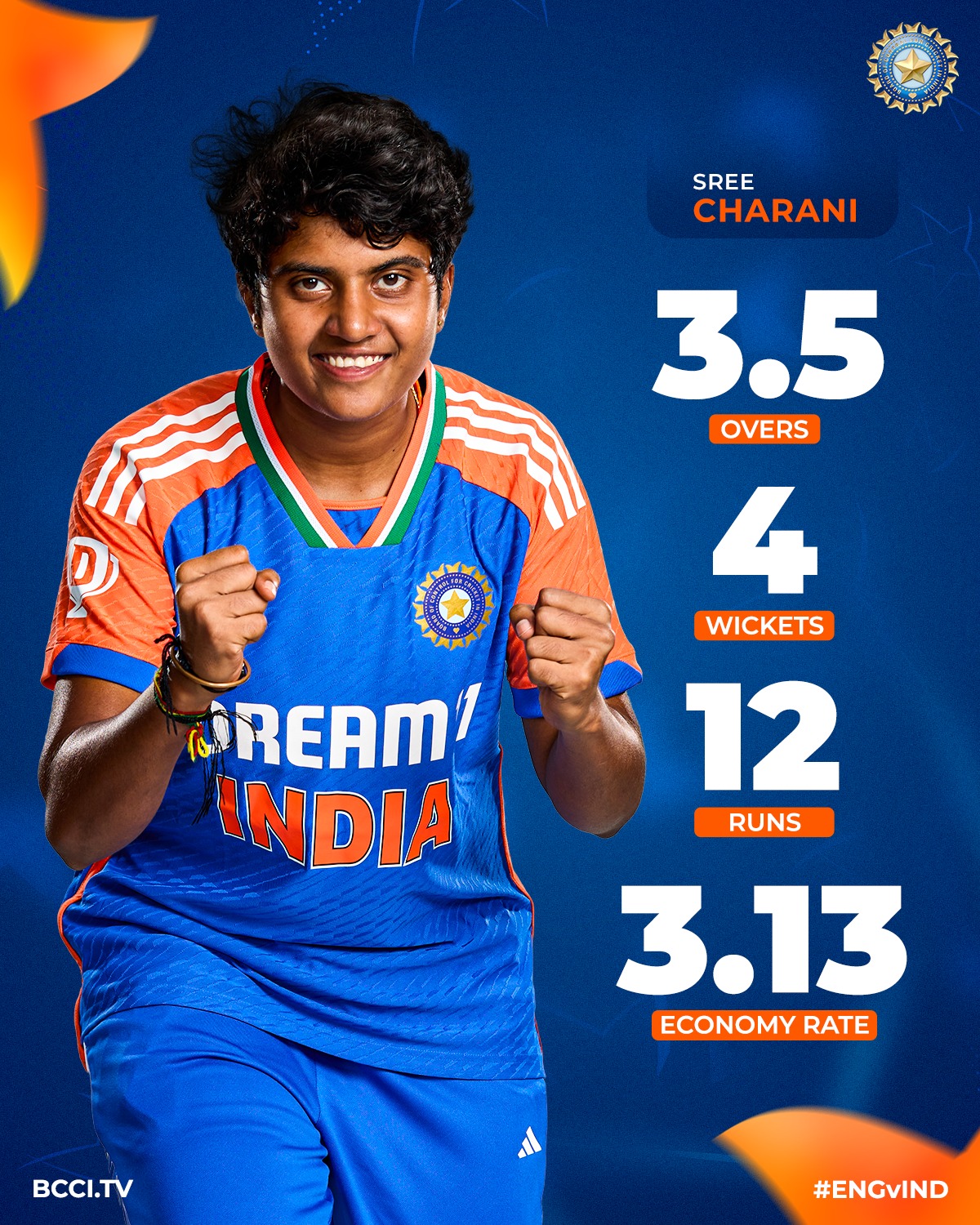 Debut wicket and brilliant performance set the stage for a memorable ENG vs IND showdown!!