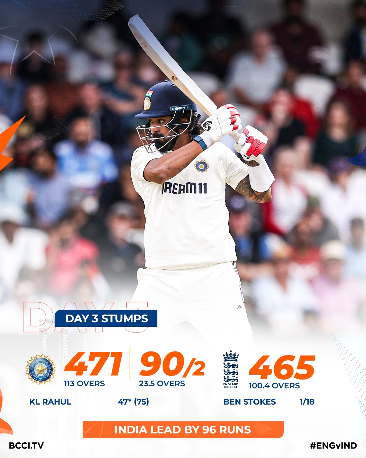 Team India Gains Momentum At Headingley Test At Headingley, Team India scores 90/2 in second innings; KL Rahul, Shubman Gill shine!!!!