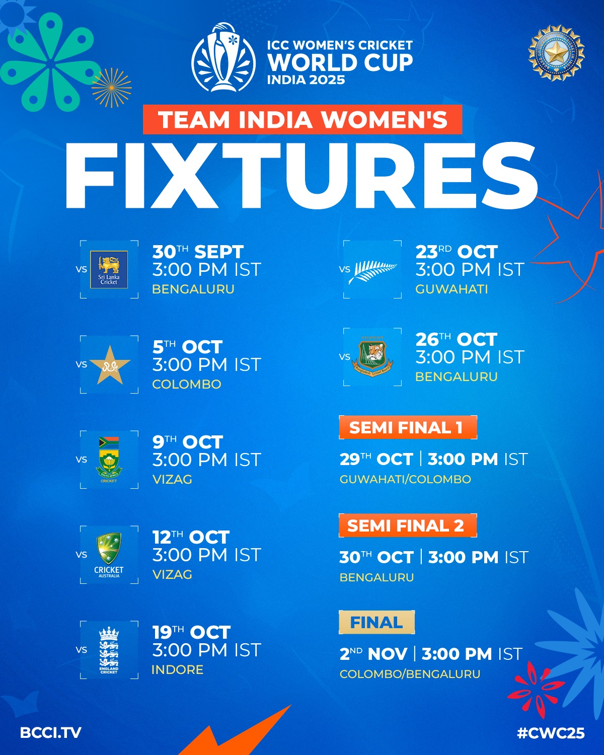 Team India Reveals ICC Women’s World Cup Fixtures The vibrant announcement unveils matches starting in Bengaluru on Sept 30 against Sri Lanka.