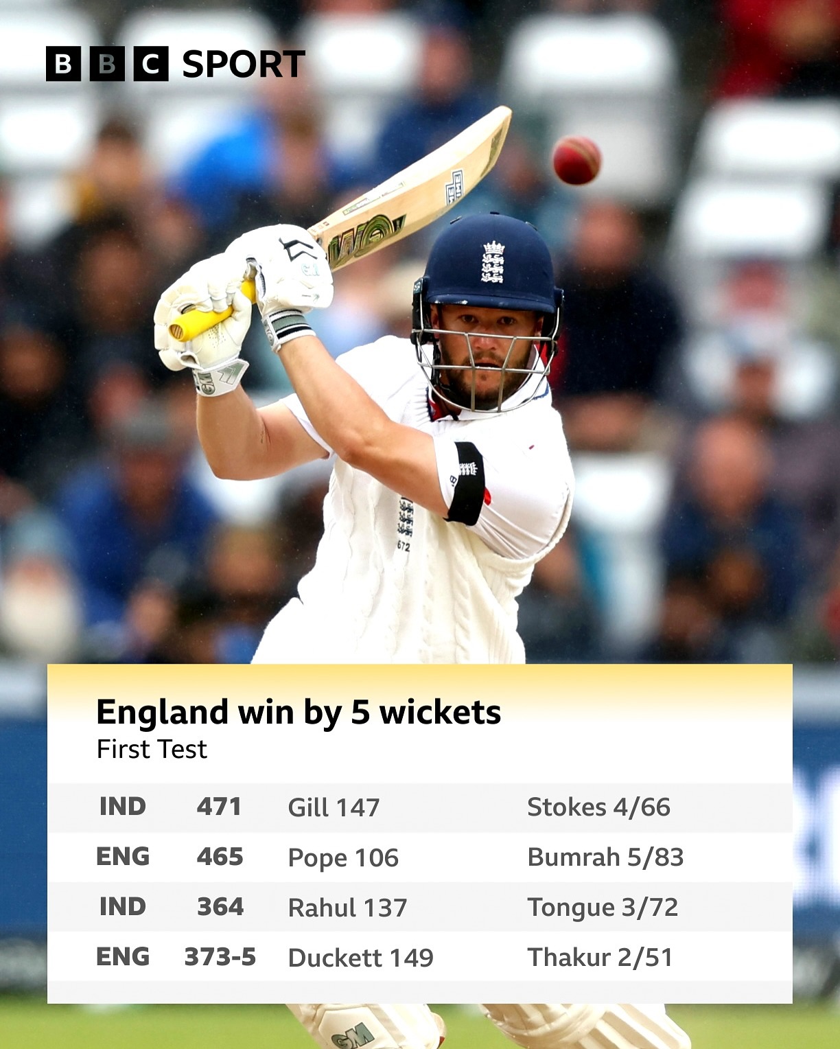 Test Match Thrills In Historic Run Chase