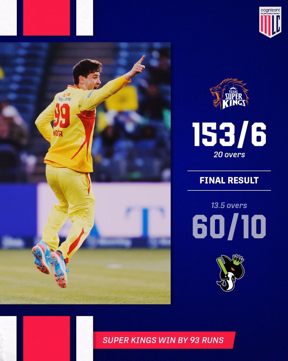 Texas Super Kings dazzle as they effortlessly light up the Major League Cricket arena now!