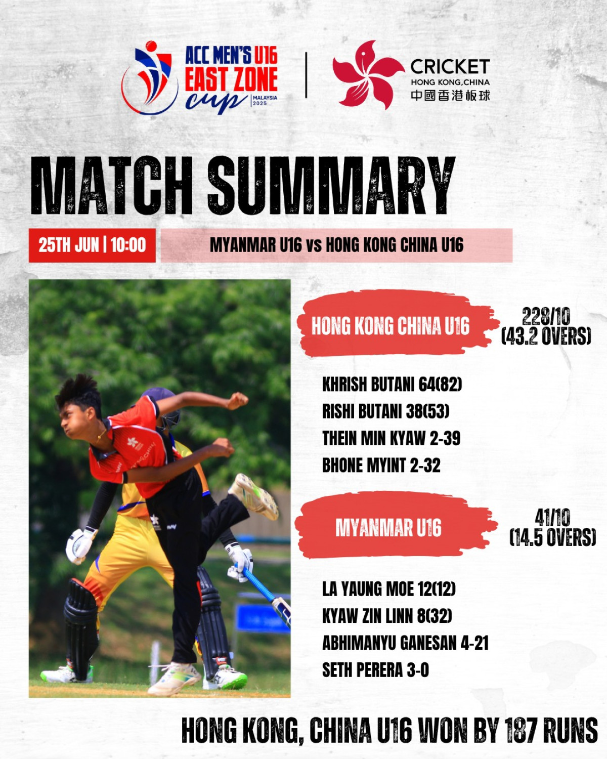 U16 Team Clinches Second Win At ACC East Zone Cup Hong Kong U16 audacious victory as Abhimanyu leads; team gears up for Thailand clash on 28