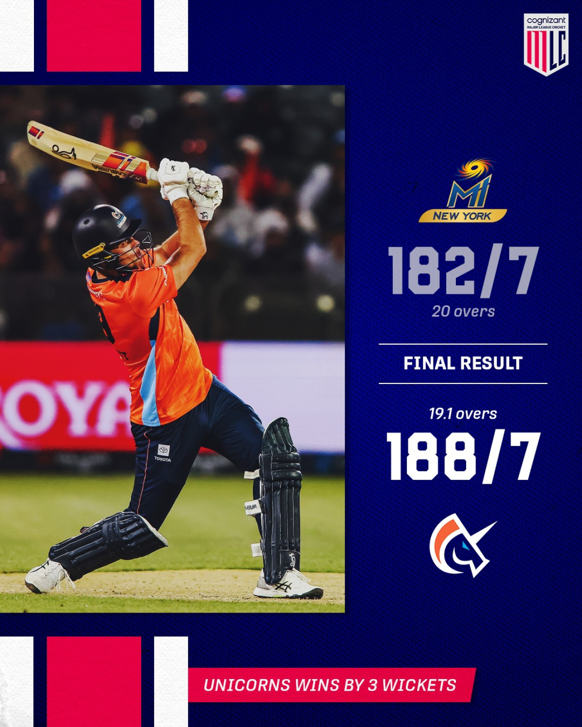 Unicorns Clinch Thrilling Win In Last Over San Francisco Unicorns secure victory with a dramatic finish, scoring 188/7 in an intense MLB cricket clash.