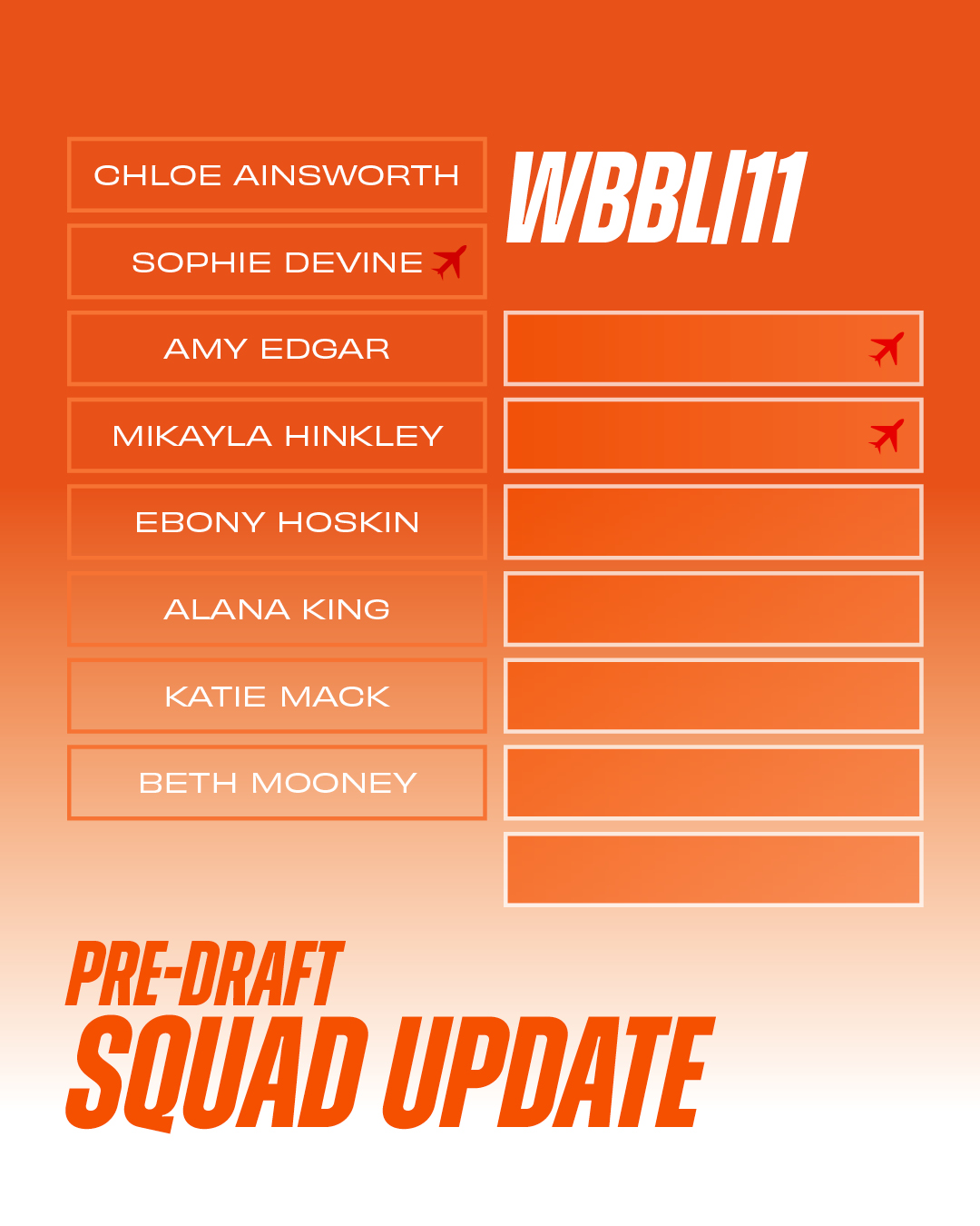 WBBL11 & BBL15 Contracts Announced For 2025-26