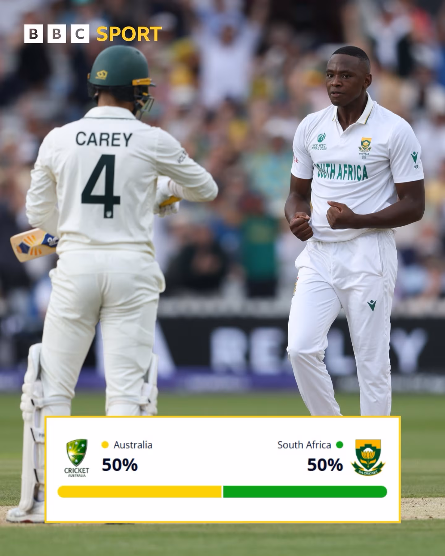 World Test Championship Final: Evenly Poised For Day 3 Cricviz's 50-50 win chances set high expectations as momentum builds in a riveting clash.