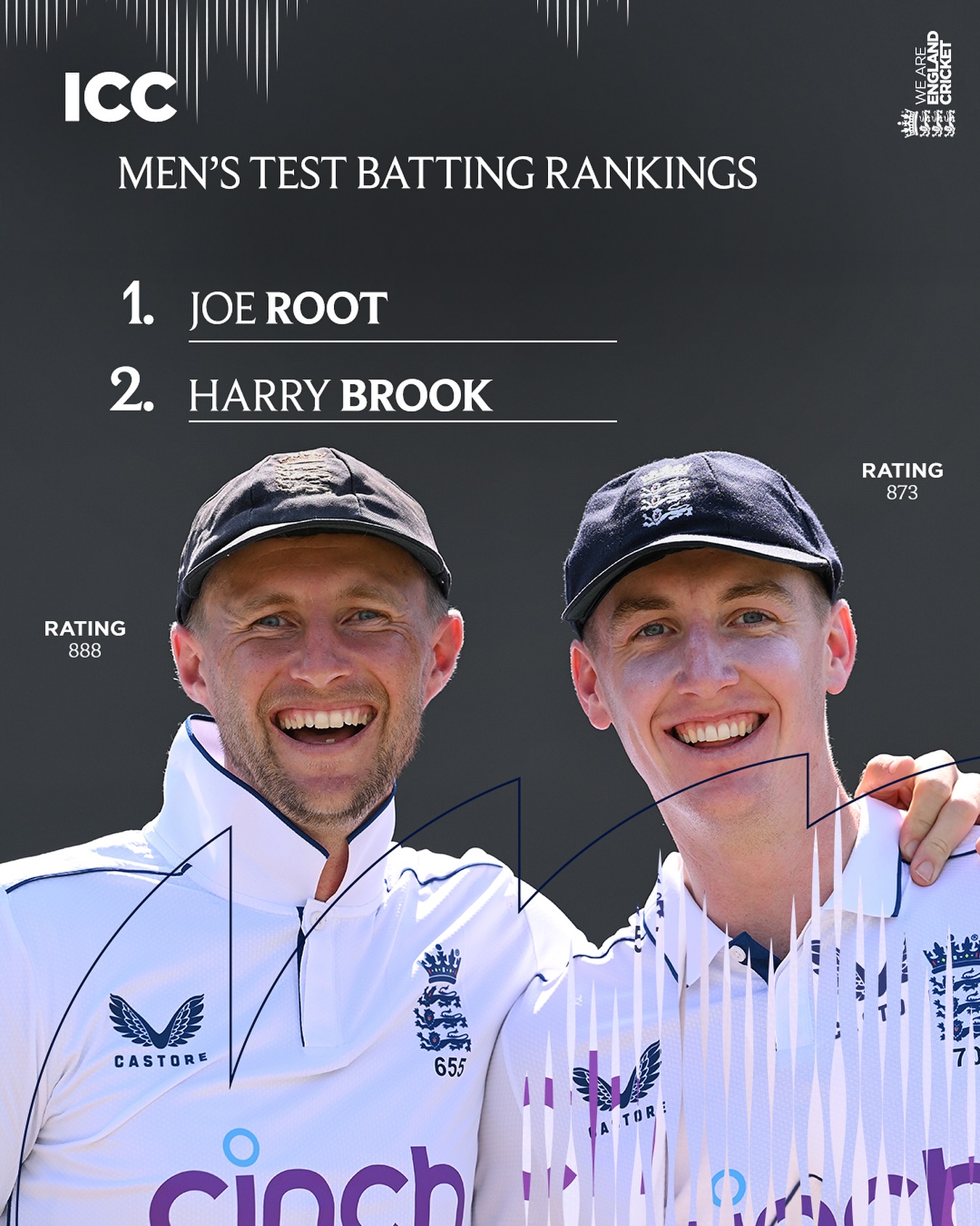 Yorkshire’s Elite: England’s Top Batsmen Dominate Two Yorkshire batsmen from England Cricket redefine excellence on the international pitch.