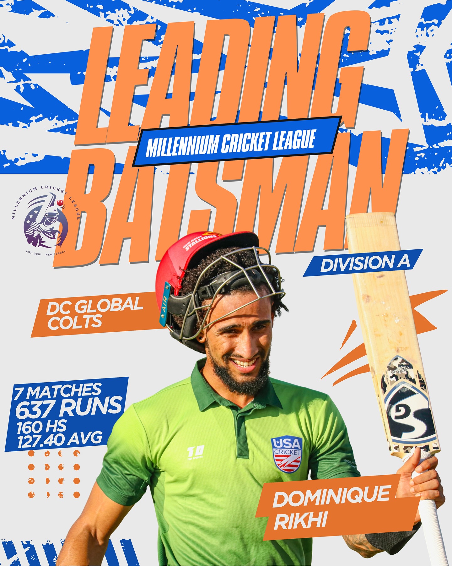Dominique Rikhi Shines as Leading Batsman in Division A DC Global Colts ace dominates Division A with epic runs and unrivaled batting mastery!!!!!