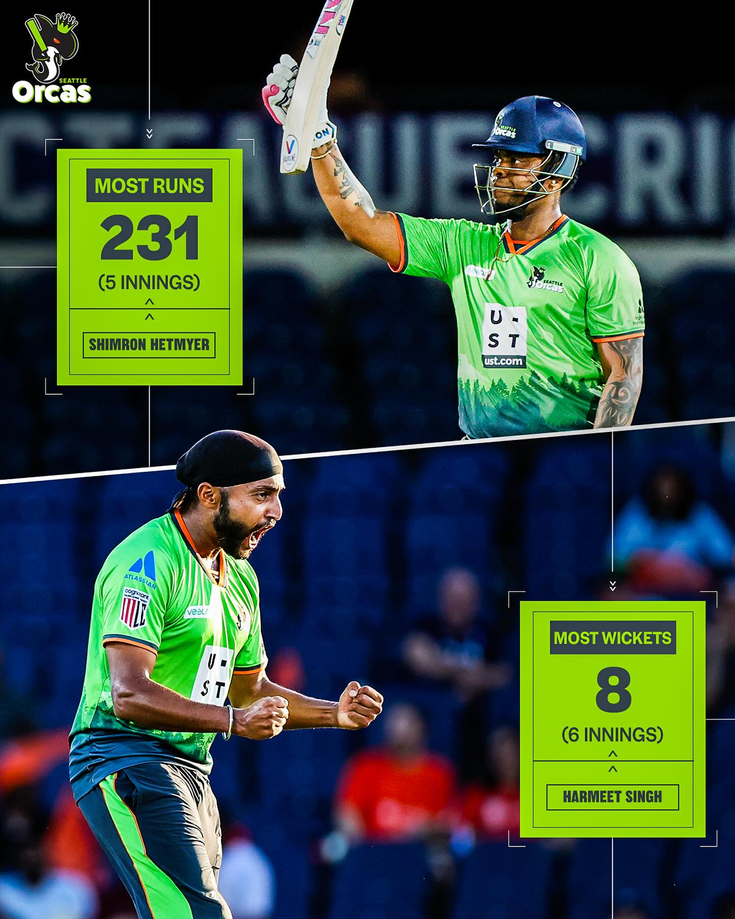 Cricket action surges as SeattleOrcas excel; Singh’s magical bowling drives a epic match.