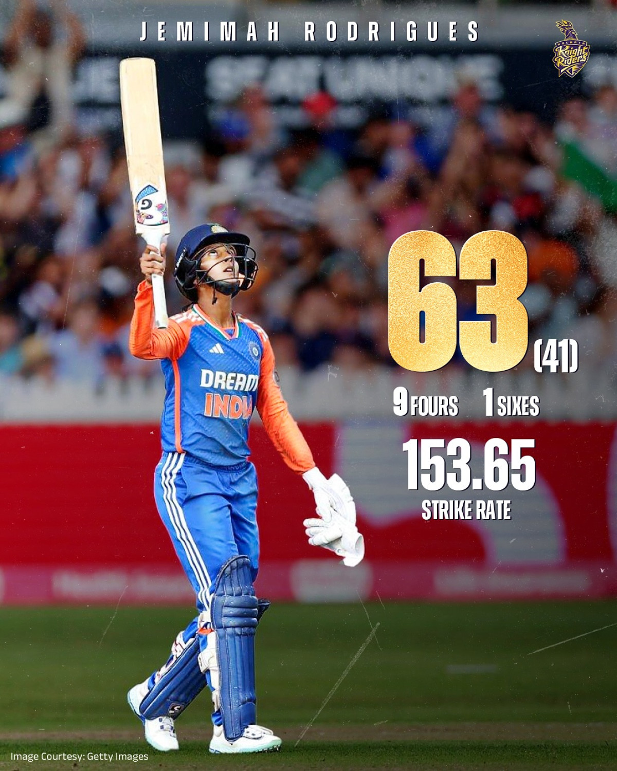 India Women Secure 2-0 T20I Lead Against England Leading with skill and passion, the Indian women's team shines as they dominate the series.