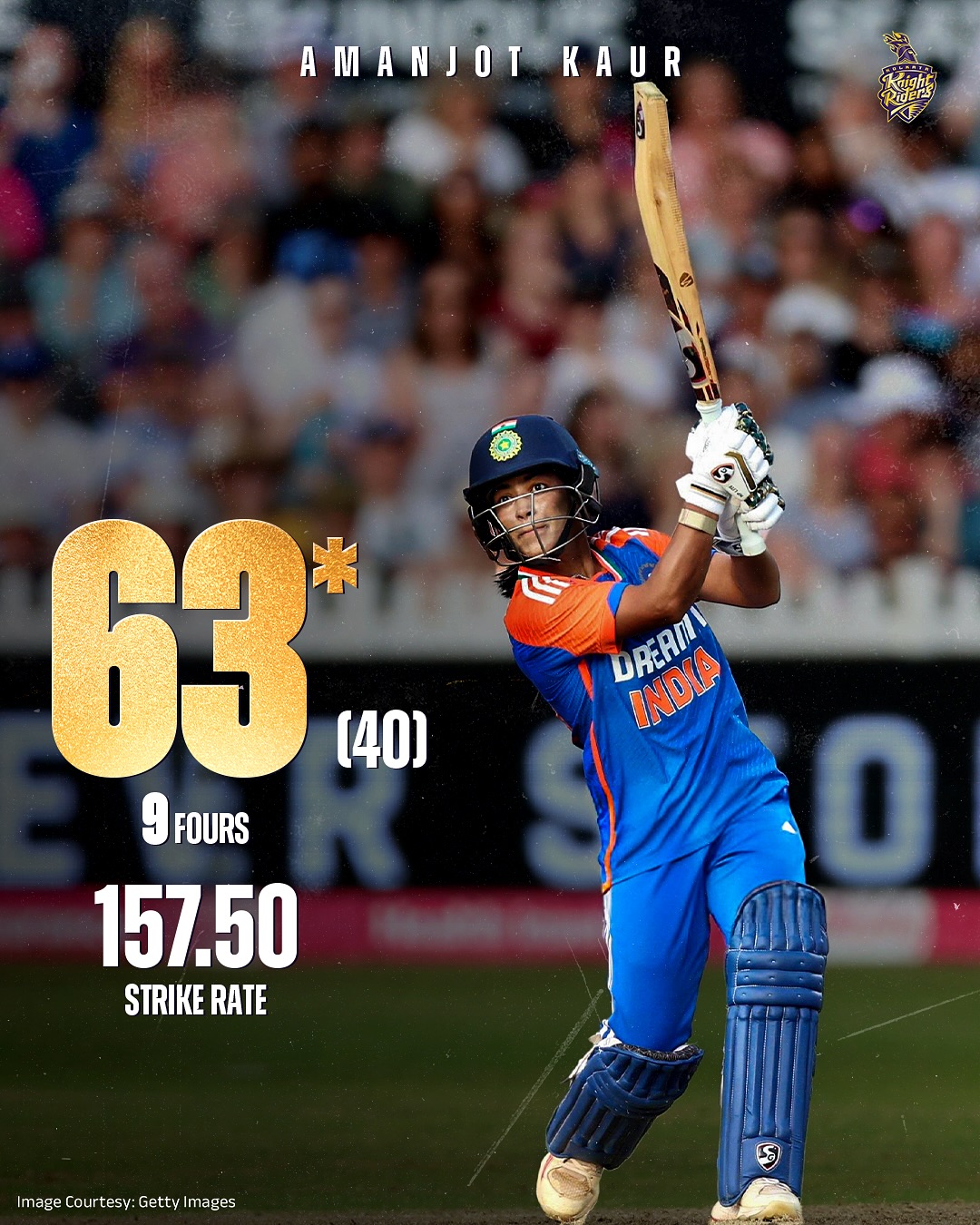 India Women Secure 2-0 T20I Lead Against England