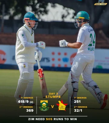 MI Cape Town Dominates Day 3 In ZIMvSA Showdown