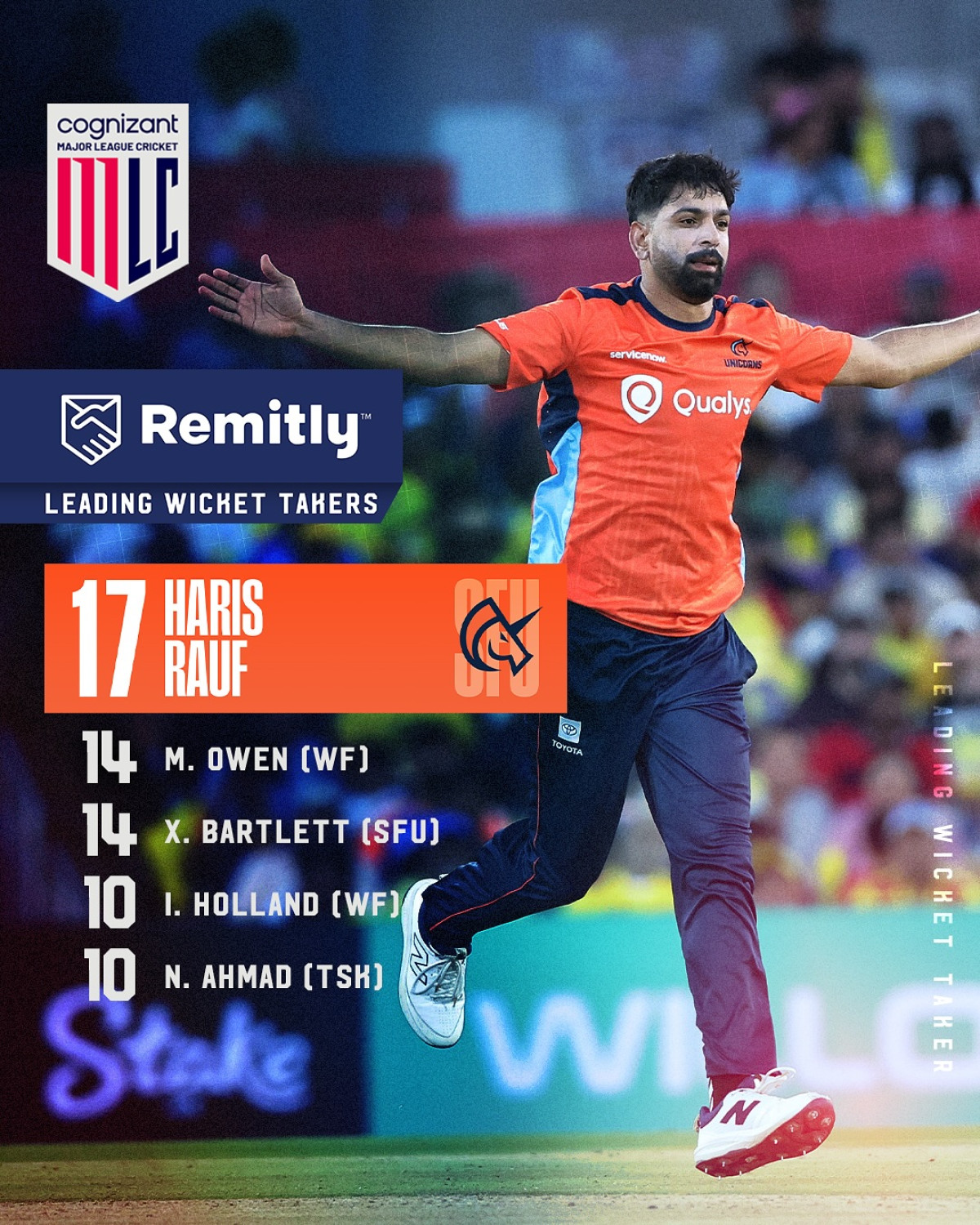 Rauf Dominates Dallas Leg With Eight Wickets Swift pace and masterful spin energize fans across the nation in electric cricket action!!