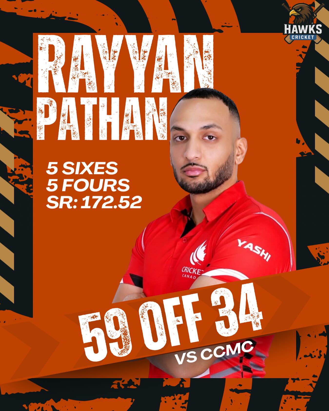Rayyan powers his team, blasting 5 fours & 5 sixes in a brisk inning of determined flair.!!