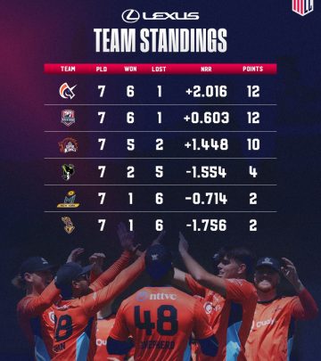 SF Unicorns Lead Lexus Team Standings In MLC