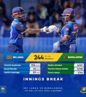 Sri Lanka Bowlers Set To Defend 244 Against Bangladesh