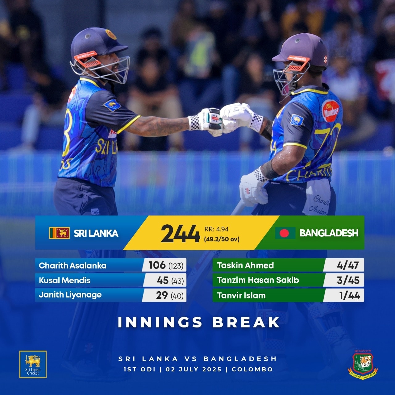 Sri Lanka Bowlers Set To Defend 244 Against Bangladesh Sri Lanka team, bowled out at 244, now urges fans to cheer bowlers in fierce ODI clash now