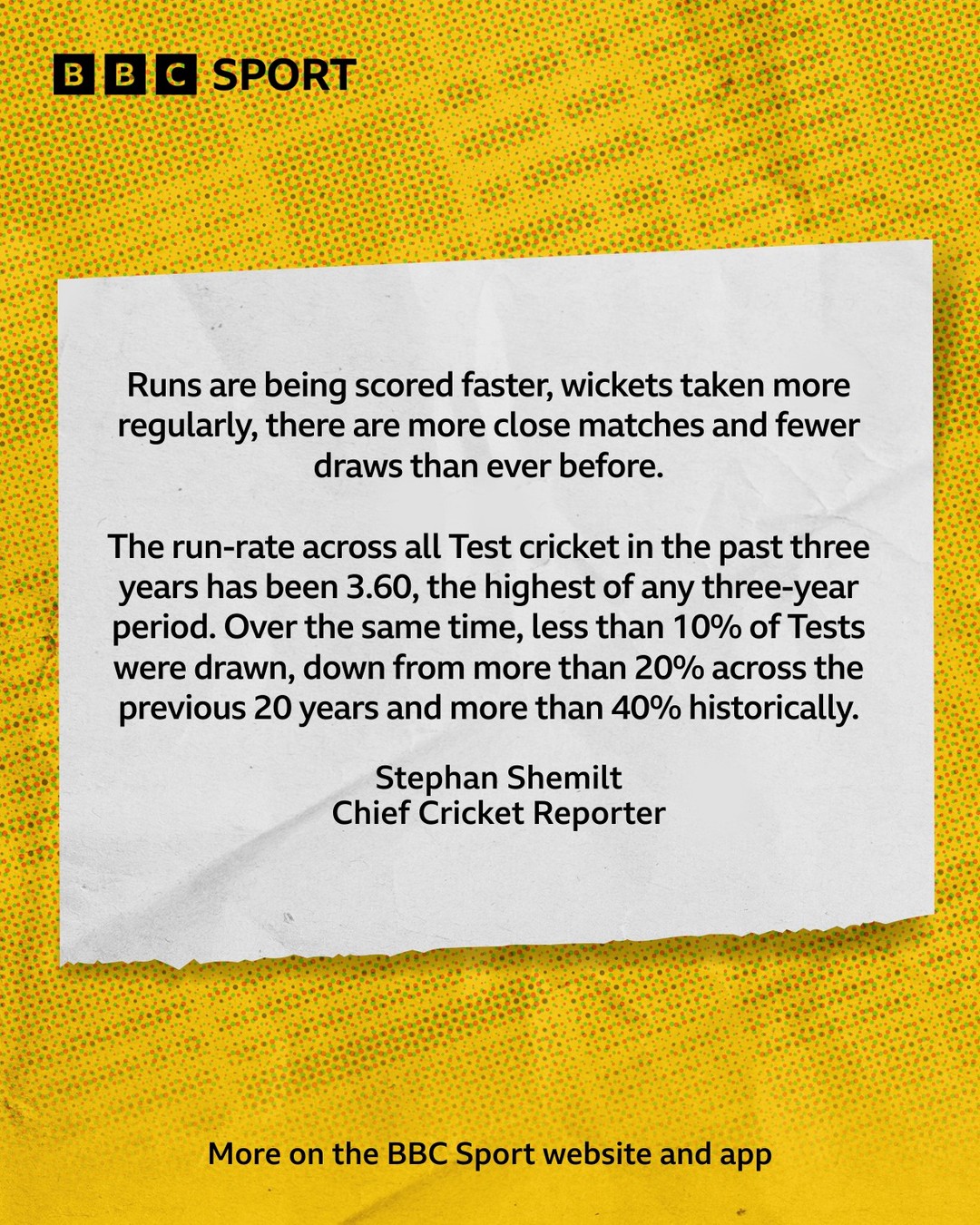 Test Cricket Under Fire: Defending The Format